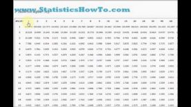 How to Read an F table in Statistics