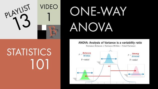 Statistics 101: ANOVA, A Visual Introduction