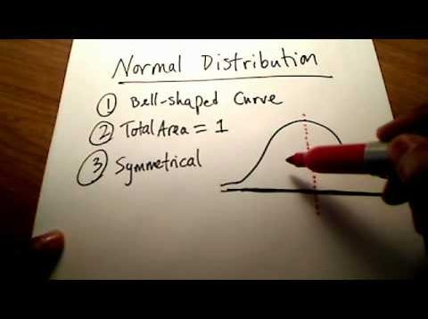 Stats: What is a “Standard Normal Distribution?”